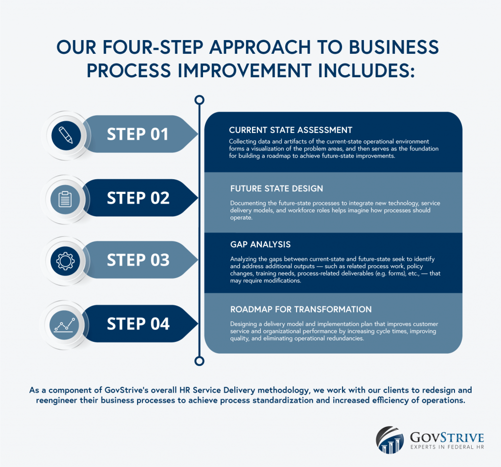 Business Process Reengineering Tools | GovStrive