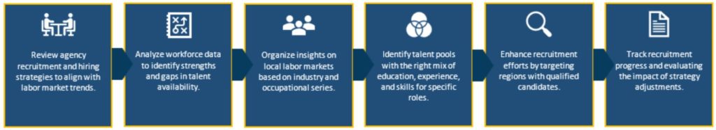 Recruitment and Hiring Strategies